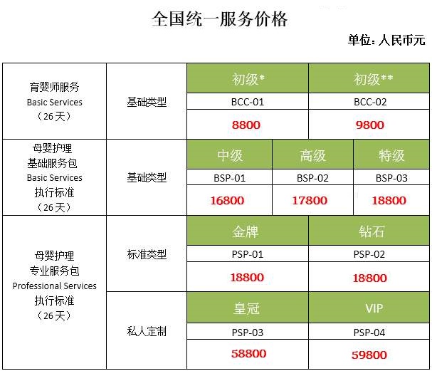 广州母婴护理师收费价格表,海珠区住家月嫂费用,母婴家政